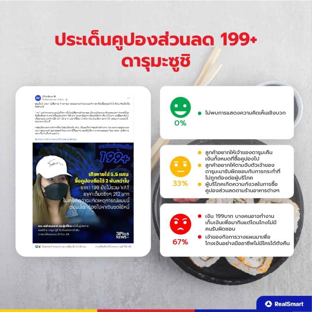 คูปอง 199 ดารุมะซูชิ