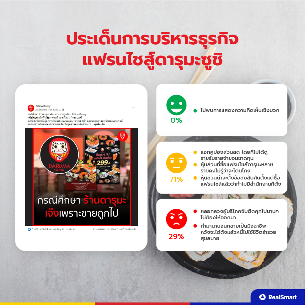 แฟรนไชส์ดารุมะซูชิ