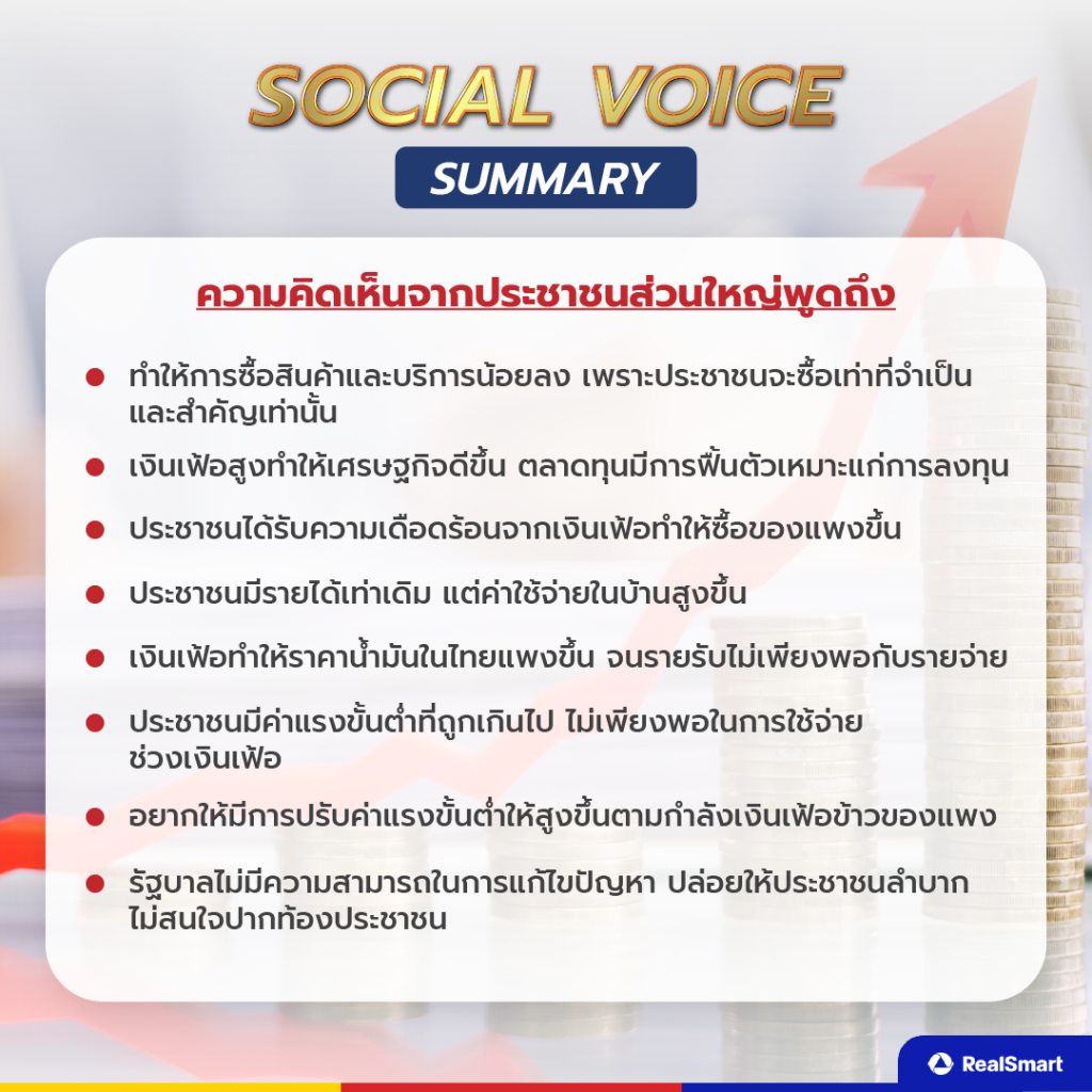 ความคิดเห็นเรื่องเงินเฟ้อ