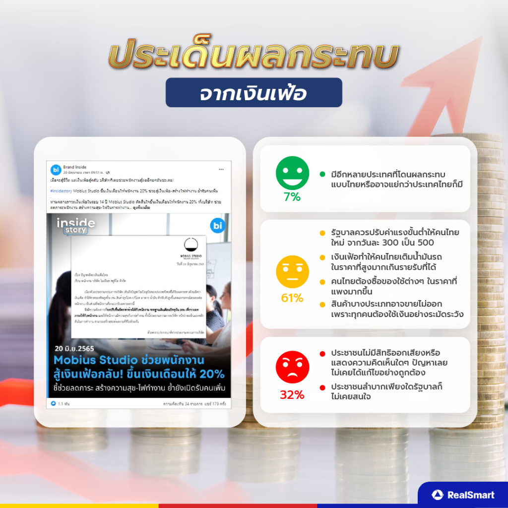 ผลกระทบจากเงินเฟ้อ