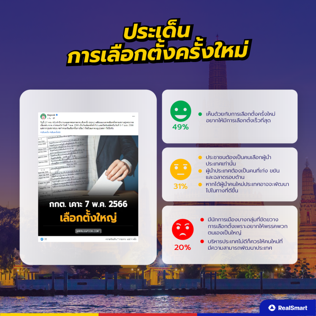 เลือกตั้งครั้งใหม่ปี 2566 Social Listening
