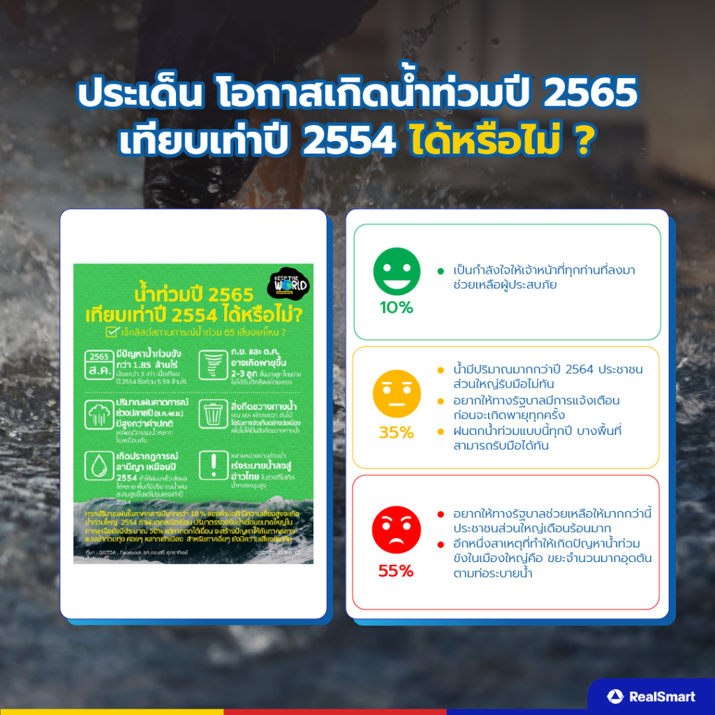 น้ำท่วม2564