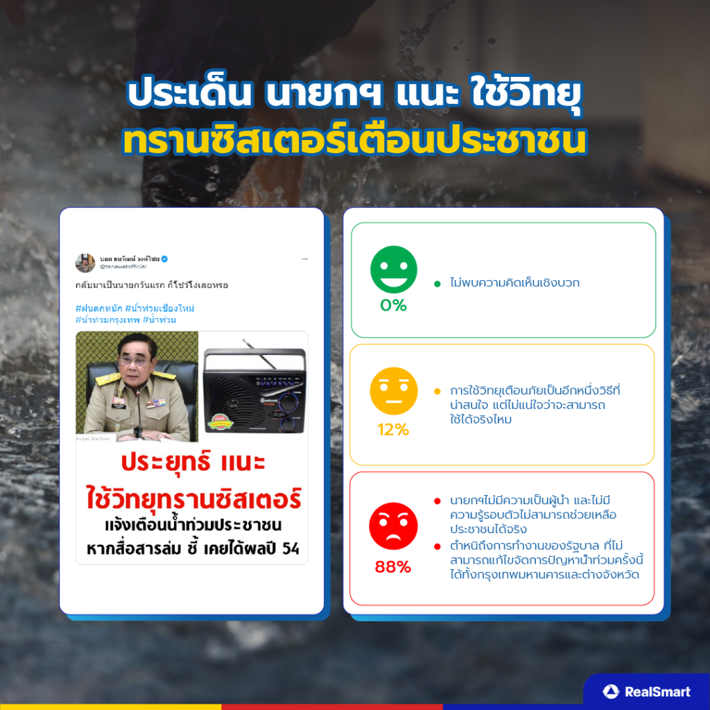 น้ำท่วม การป้องกัน