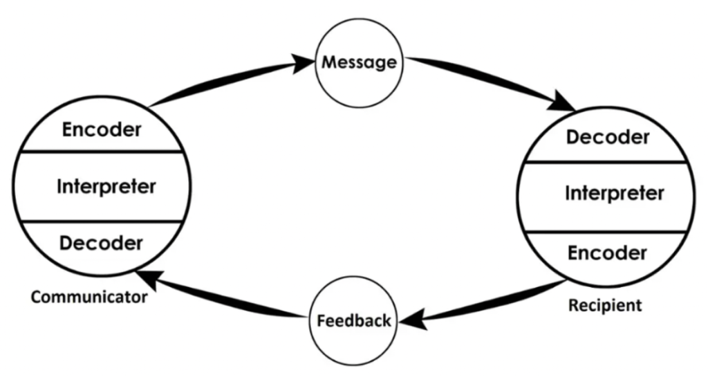 field-of-experinces-problem-thats-can-be-solved-with-data-driven